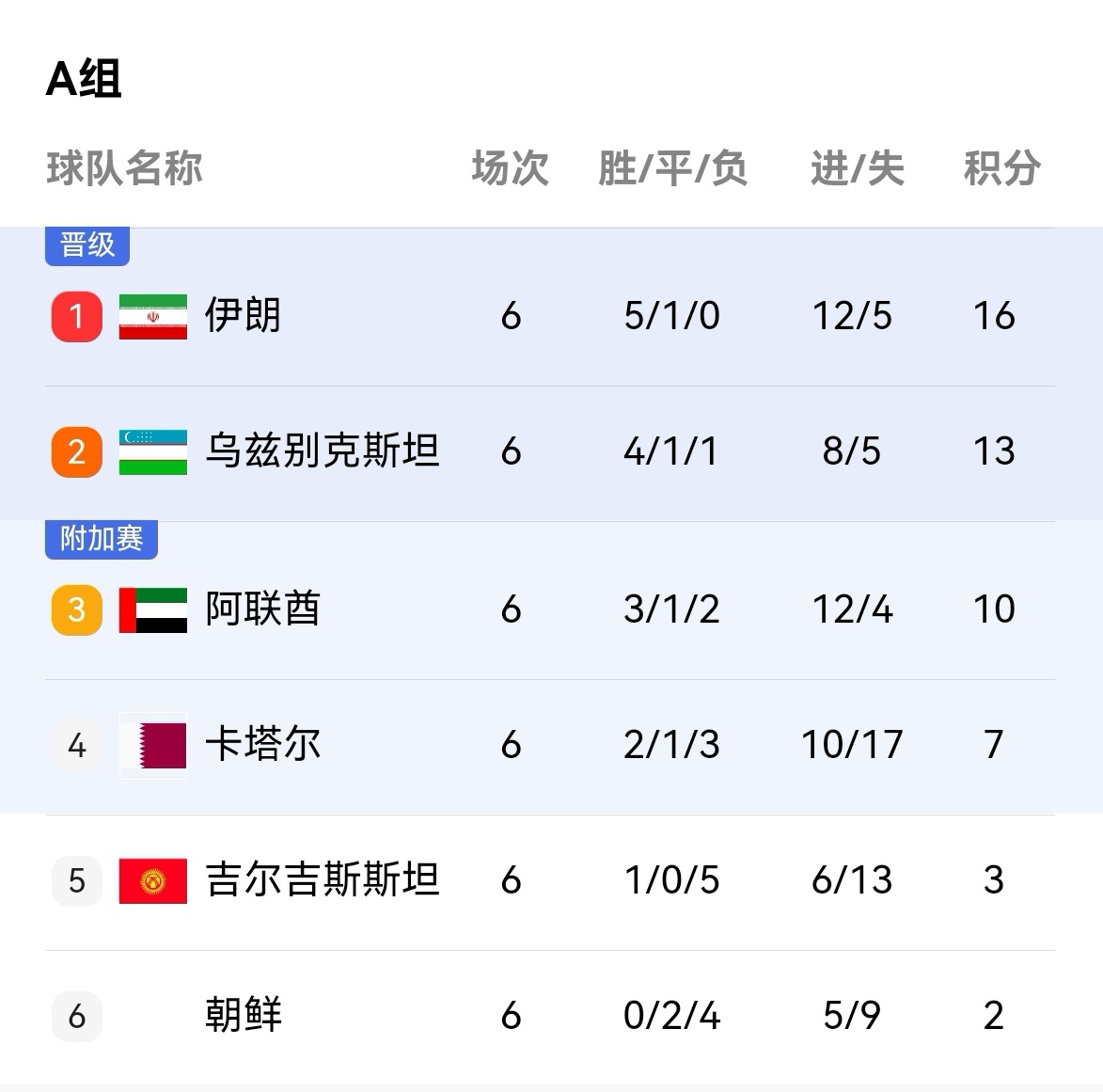 世俱杯亚洲球队出线形势解析(世俱杯亚洲球队出线形势解析最新)
