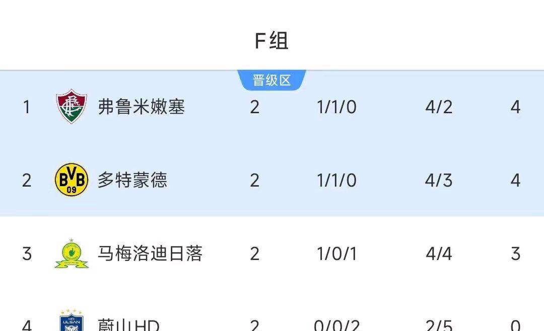 包含恩菲尔德球队配合日益默契，世俱杯表现备受关注的词条