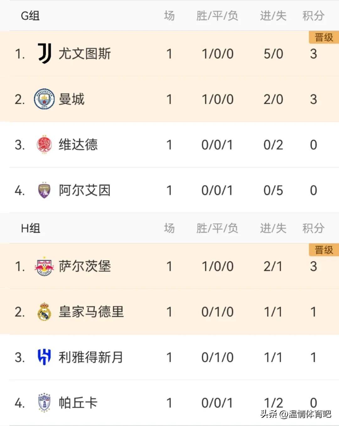 关于世俱杯！0-1，亚冠2冠王不敌非洲球队，韩国K联的信息
