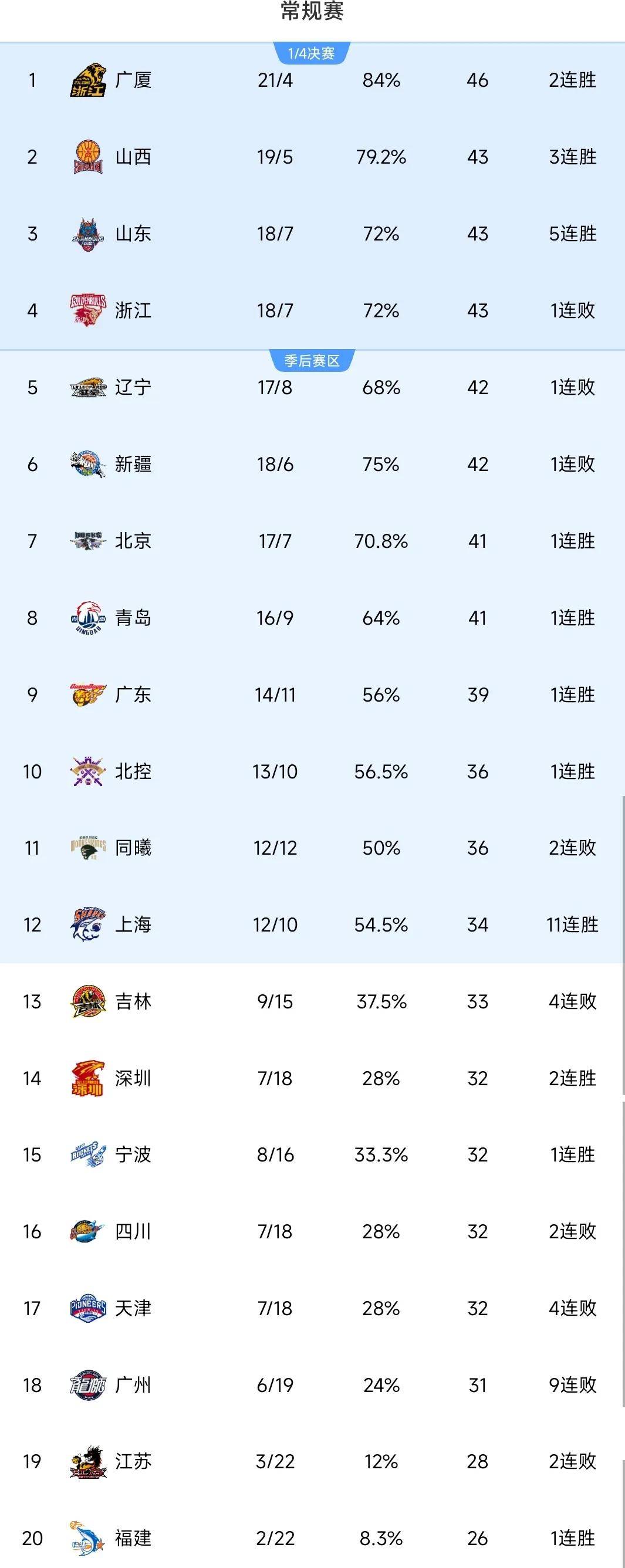 米兰体育-关于卡巴签约引爆NBL！冲CBA？山东新疆球迷：赶紧抢人的信息