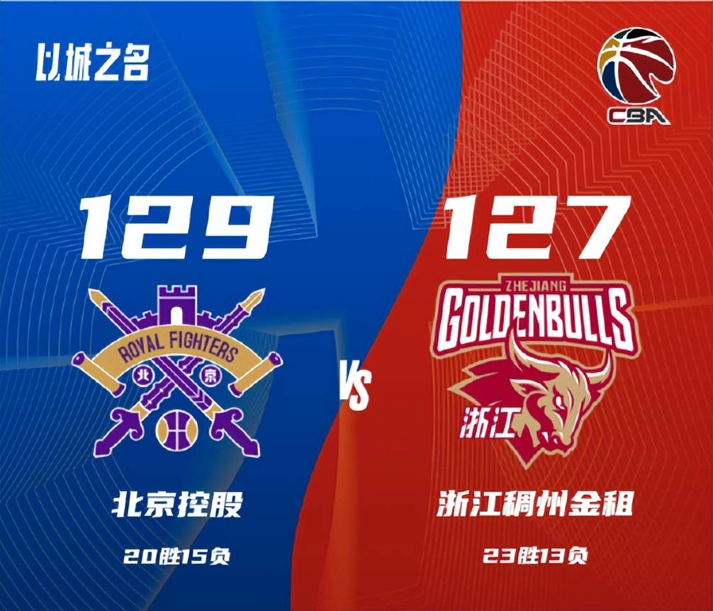 CBA排名大洗牌：辽宁被黑马逆转，山东稳固前三，北控险