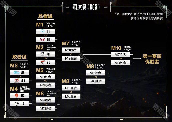 2025王者荣耀电竞世界杯小组赛分组首度公开！