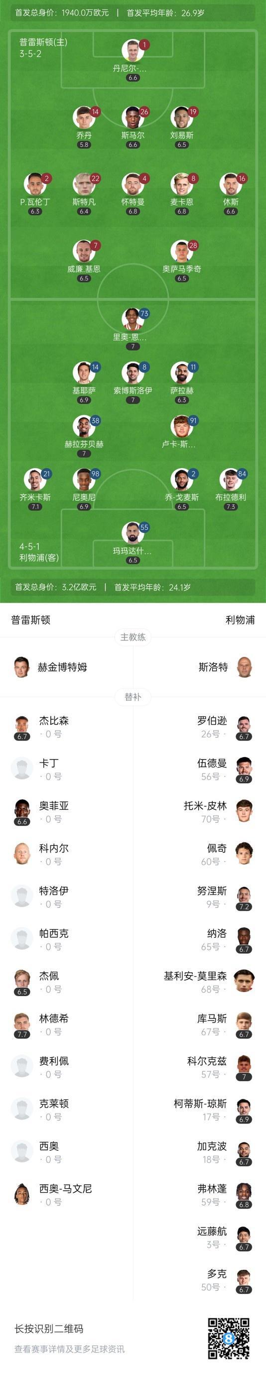 米兰体育登录-若塔离世后利物浦第一战3-1布拉德利努涅斯加克波破门的简单介绍