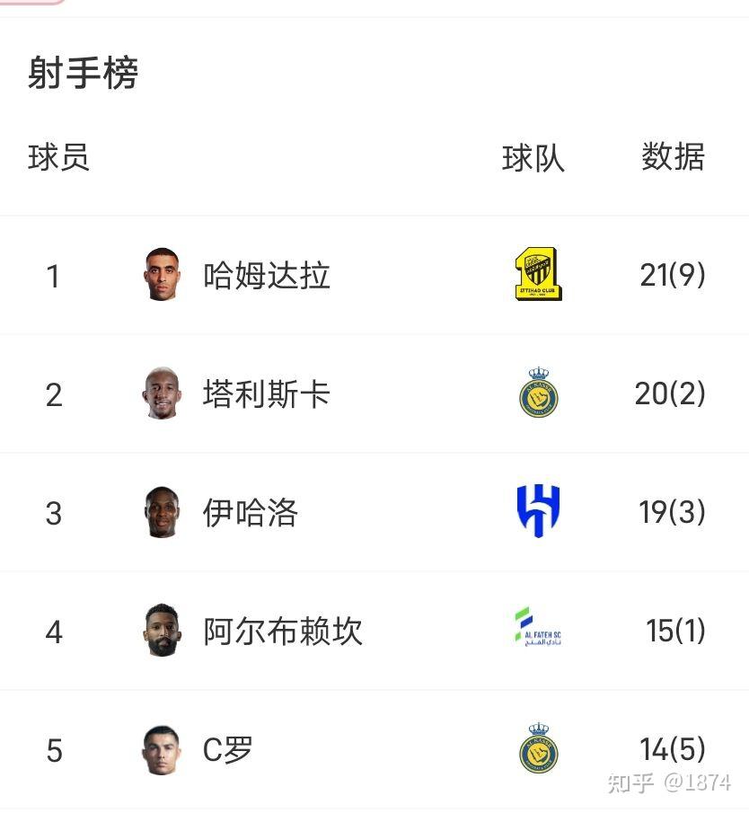 米兰体育app-C罗懂球的！沙特联与五大联赛豪门抢球星，法甲豪门捡美职联弃将的简单介绍