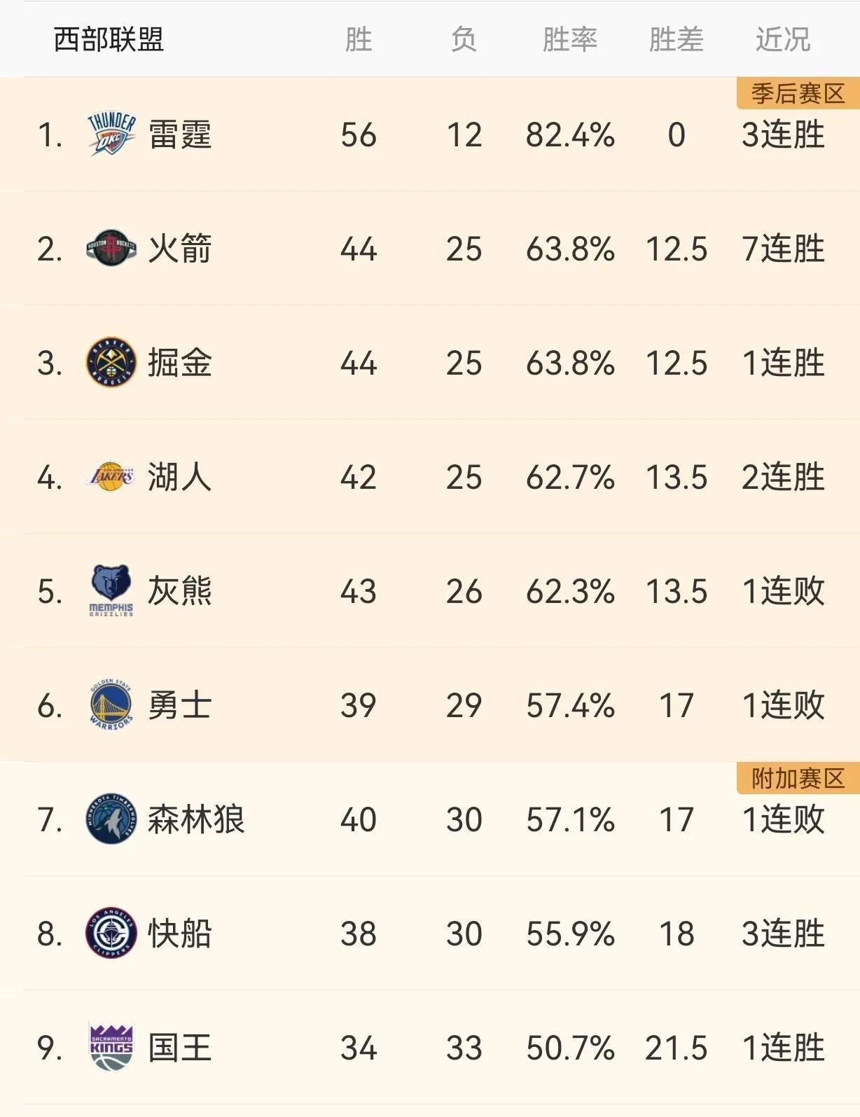 米兰体育网页-关于恐怖！快船可祭出“碰不得”阵容平均年龄364的信息