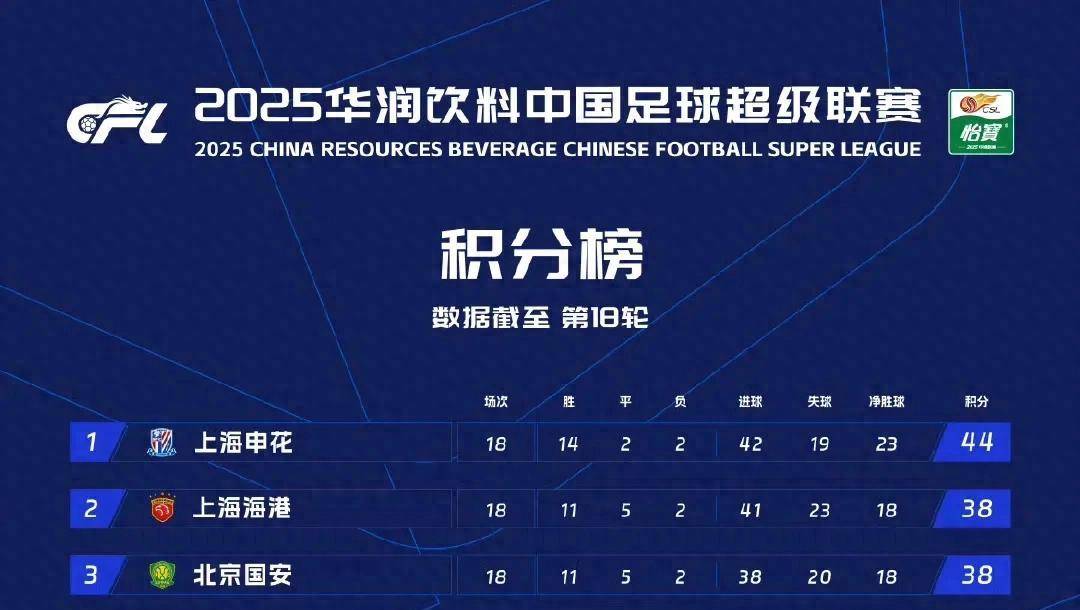 米兰体育网页-申花惨遭逆转，亚冠积分榜上排名逐渐下滑