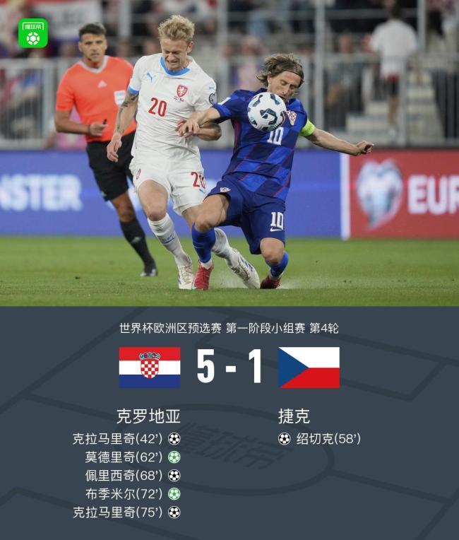 捷克队闷平克罗地亚，小组第二晋级之路尚远