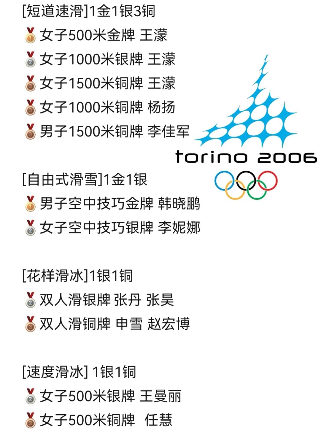 包含都灵战胜对手，球队实力再次印证的词条
